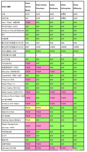 Windows Vista x86/x64中文正式零售版